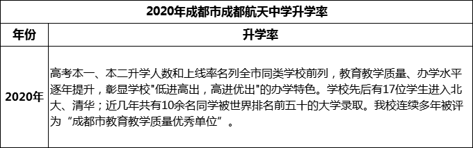 2024年成都市成都航天中學(xué)升學(xué)率怎么樣？
