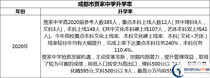 2024年成都市賈家中學(xué)升學(xué)率怎么樣？