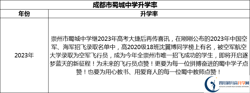 2024年成都市蜀城中學(xué)升學(xué)率怎么樣？