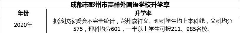 2024年成都市彭州市嘉祥外國語學(xué)校升學(xué)率怎么樣？