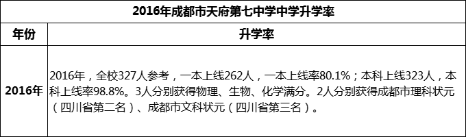 2024年成都市天府第七中學(xué)升學(xué)率怎么樣？