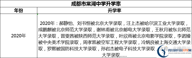 2024年成都市棠湖中學(xué)升學(xué)率怎么樣？