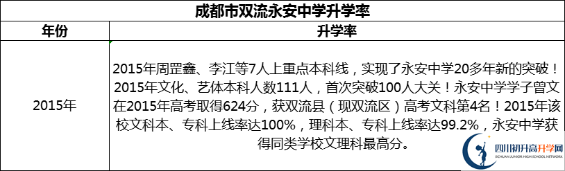 2024年成都市雙流永安中學升學率怎么樣？