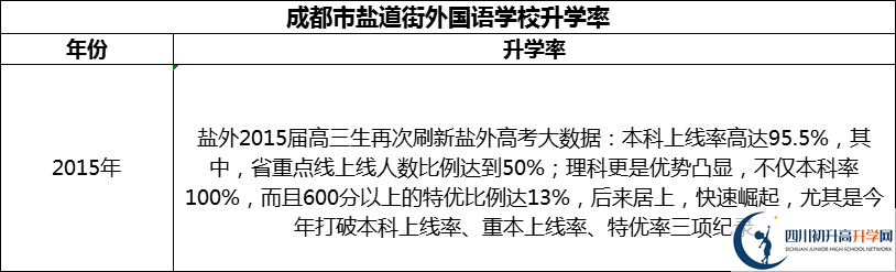 2024年成都市鹽道街外國(guó)語(yǔ)學(xué)校升學(xué)率怎么樣？