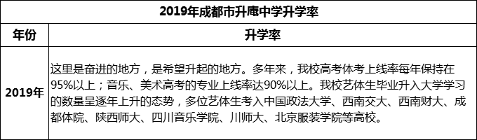 2024年成都市升庵中學(xué)升學(xué)率怎么樣？