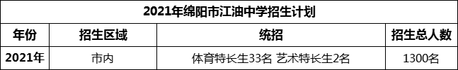 2024年綿陽(yáng)市安州中學(xué)招生計(jì)劃是多少？