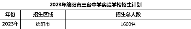 2024年綿陽(yáng)市三臺(tái)中學(xué)實(shí)驗(yàn)學(xué)校招生計(jì)劃是多少？