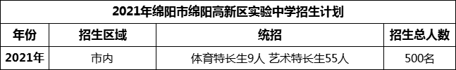 2024年綿陽市綿陽高新區(qū)實(shí)驗(yàn)中學(xué)招生計(jì)劃是多少？