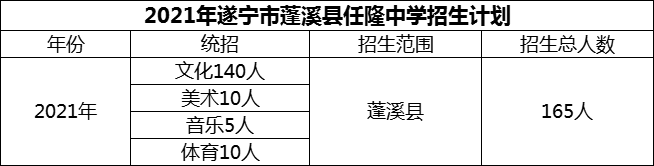 2024年遂寧市蓬溪縣任隆中學(xué)招生計(jì)劃是多少？