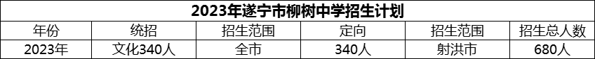 2024年遂寧市柳樹中學(xué)招生計(jì)劃是多少？
