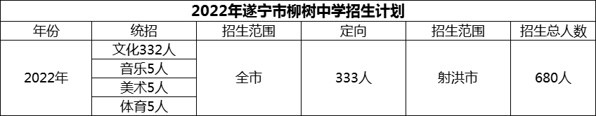 2024年遂寧市柳樹中學(xué)招生計(jì)劃是多少？