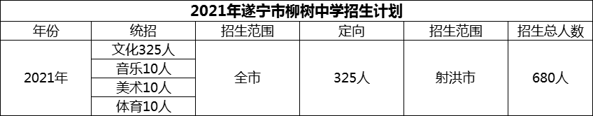 2024年遂寧市柳樹中學(xué)招生計(jì)劃是多少？