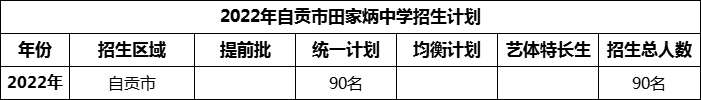 2024年自貢市田家炳中學(xué)招生計(jì)劃是多少？