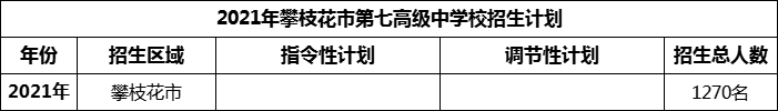 2024年攀枝花市第七高級中學(xué)校招生計劃是多少？