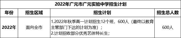 2024年廣元市廣元實(shí)驗(yàn)中學(xué)招生計(jì)劃是多少？