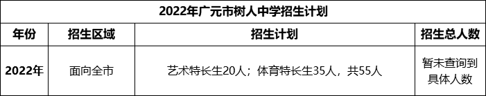 2024年廣元市樹(shù)人中學(xué)招生計(jì)劃是多少？