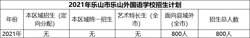 2024年樂山市樂山外國語學(xué)校招生計(jì)劃是多少？