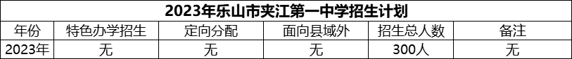 2024年樂山市夾江第一中學招生計劃是多少？