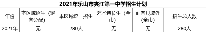 2024年樂山市夾江第一中學招生計劃是多少？