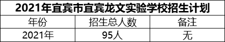 2024年宜賓市宜賓龍文實驗學(xué)校招生計劃是多少？