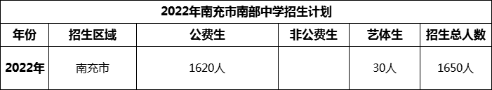2024年南充市南部中學招生計劃是多少？
