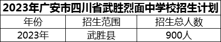 2024年廣安市四川省武勝烈面中學(xué)校招生計(jì)劃是多少？