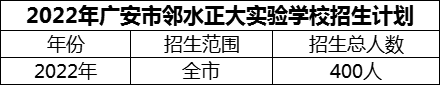 2024年廣安市鄰水正大實驗學校招生計劃是多少？