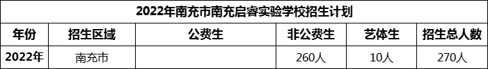 2024年南充市南充啟睿實(shí)驗(yàn)學(xué)校招生計(jì)劃是多少？