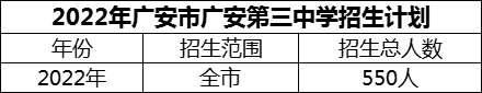 2024年廣安市廣安第三中學(xué)招生計劃是多少？
