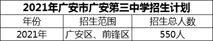 2024年廣安市廣安第三中學(xué)招生計劃是多少？