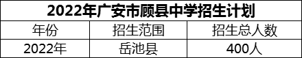 2024年廣安市顧縣中學(xué)招生計(jì)劃是多少？
