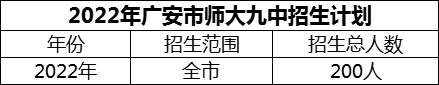 2024年廣安市廣安經(jīng)開區(qū)師達第九實驗中學(xué)招生計劃是多少？
