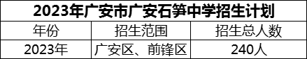 2024年廣安市廣安石筍中學(xué)招生計(jì)劃是多少？