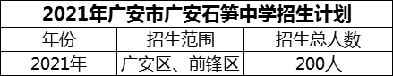 2024年廣安市廣安石筍中學(xué)招生計(jì)劃是多少？