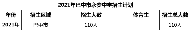 2024年巴中市永安中學(xué)招生計(jì)劃是多少？