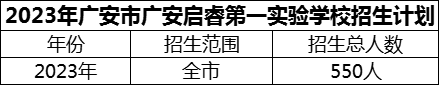 2024年廣安市廣安啟睿第一實(shí)驗(yàn)學(xué)校招生計(jì)劃是多少？