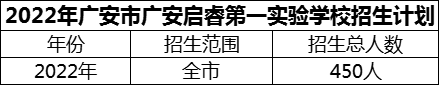 2024年廣安市廣安啟睿第一實(shí)驗(yàn)學(xué)校招生計(jì)劃是多少？