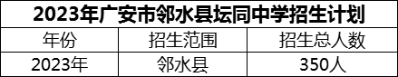 2024年廣安市鄰水縣壇同中學(xué)招生計(jì)劃是多少？