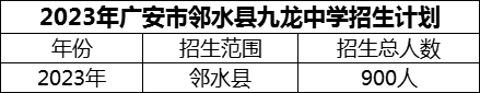 2024年廣安市鄰水縣九龍中學(xué)招生計(jì)劃是多少？