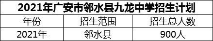2024年廣安市鄰水縣九龍中學(xué)招生計(jì)劃是多少？