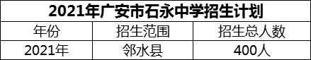 2024年廣安市石永中學招生計劃是多少？