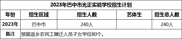 2024年巴中市光正實(shí)驗(yàn)學(xué)校招生計(jì)劃是多少？