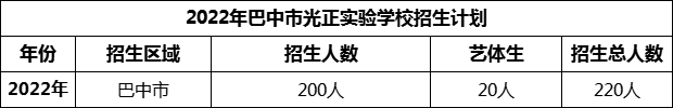 2024年巴中市光正實(shí)驗(yàn)學(xué)校招生計(jì)劃是多少？
