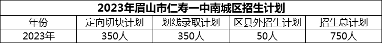 2024年眉山市仁壽一中南城區(qū)招生計劃是多少？