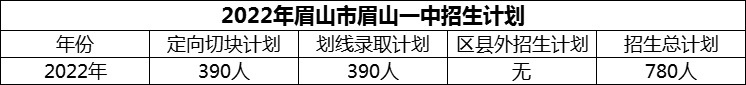 2024年眉山市眉山一中招生計劃是多少？