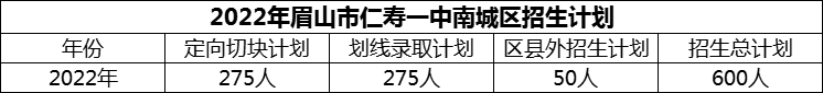 2024年眉山市仁壽一中南城區(qū)招生計劃是多少？