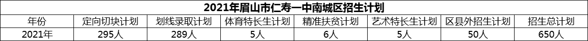 2024年眉山市仁壽一中南城區(qū)招生計劃是多少？