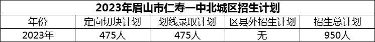 2024年眉山市仁壽一中北城區(qū)招生計(jì)劃是多少？