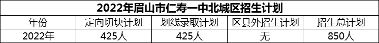 2024年眉山市仁壽一中北城區(qū)招生計(jì)劃是多少？