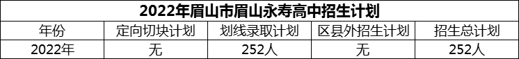2024年眉山市眉山永壽高中招生計(jì)劃是多少？